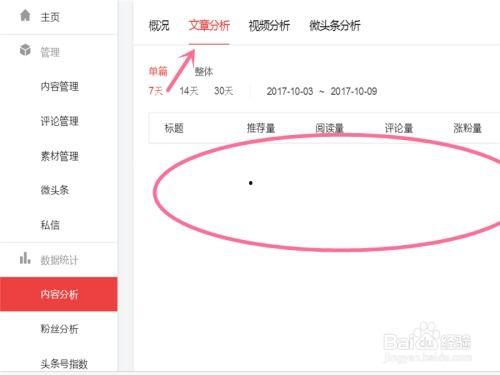 怎么看头条话题播放量